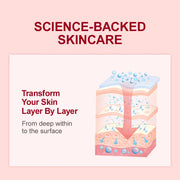 Anti-Wrinkle & Revitalizing Skincare Set - Serum + Sakura Cream