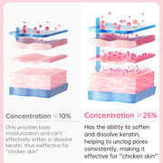 Skin care cream, moisturizing and moisturizing body lotion, refreshing the skin, making the skin smooth, delicate and shiny