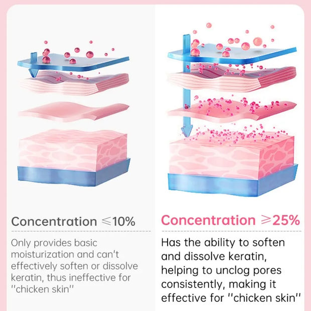 Skin care cream, moisturizing and moisturizing body lotion, refreshing the skin, making the skin smooth, delicate and shiny